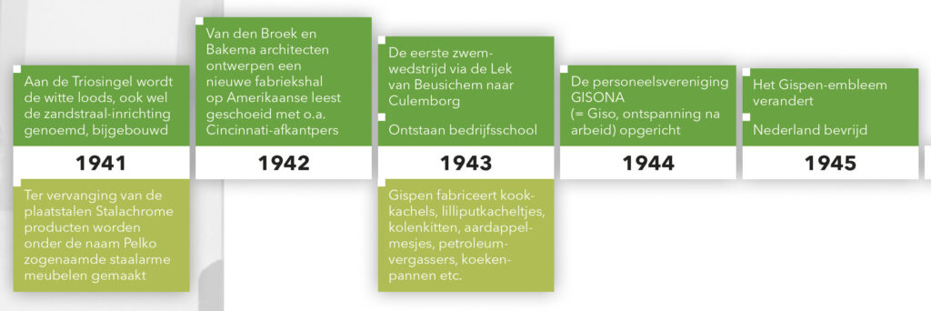 Tijdbalk 1941-1945