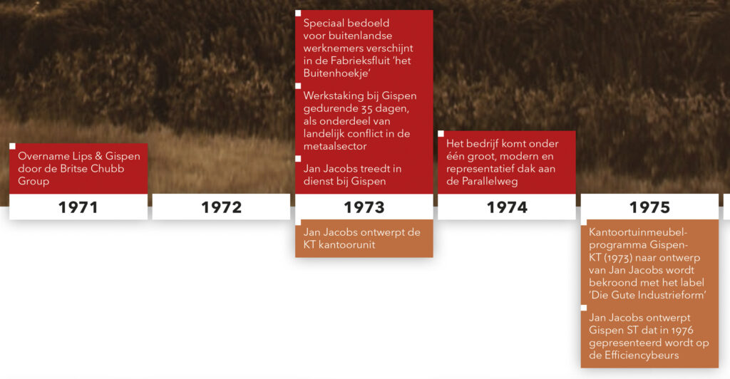 Tijdbalk 1971-1975
